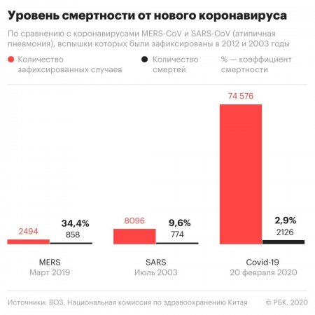 КОРОНАВИРУС. Самое актуальное