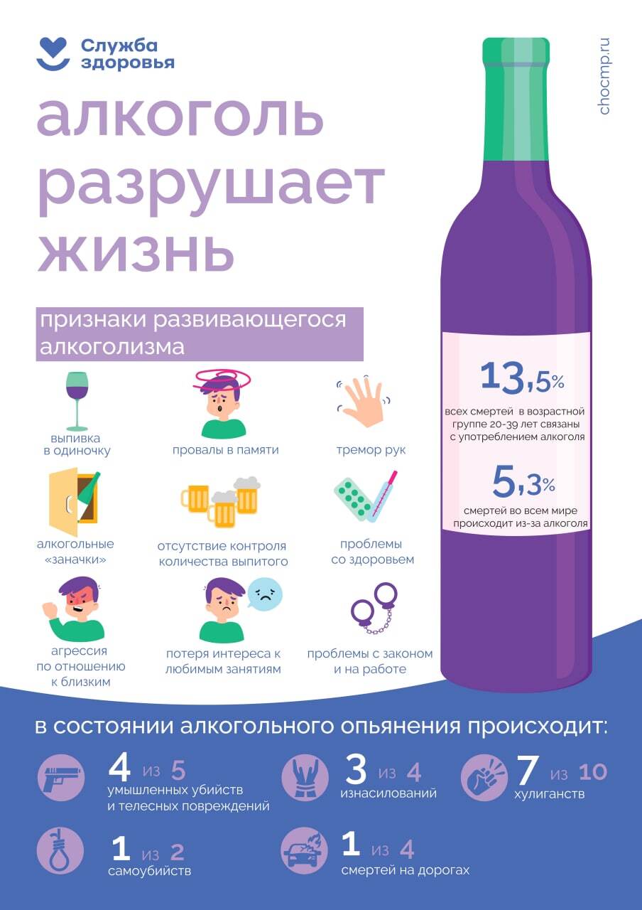 Алкоголь и зачатие – УЗ «Бобруйская городская детская больница»