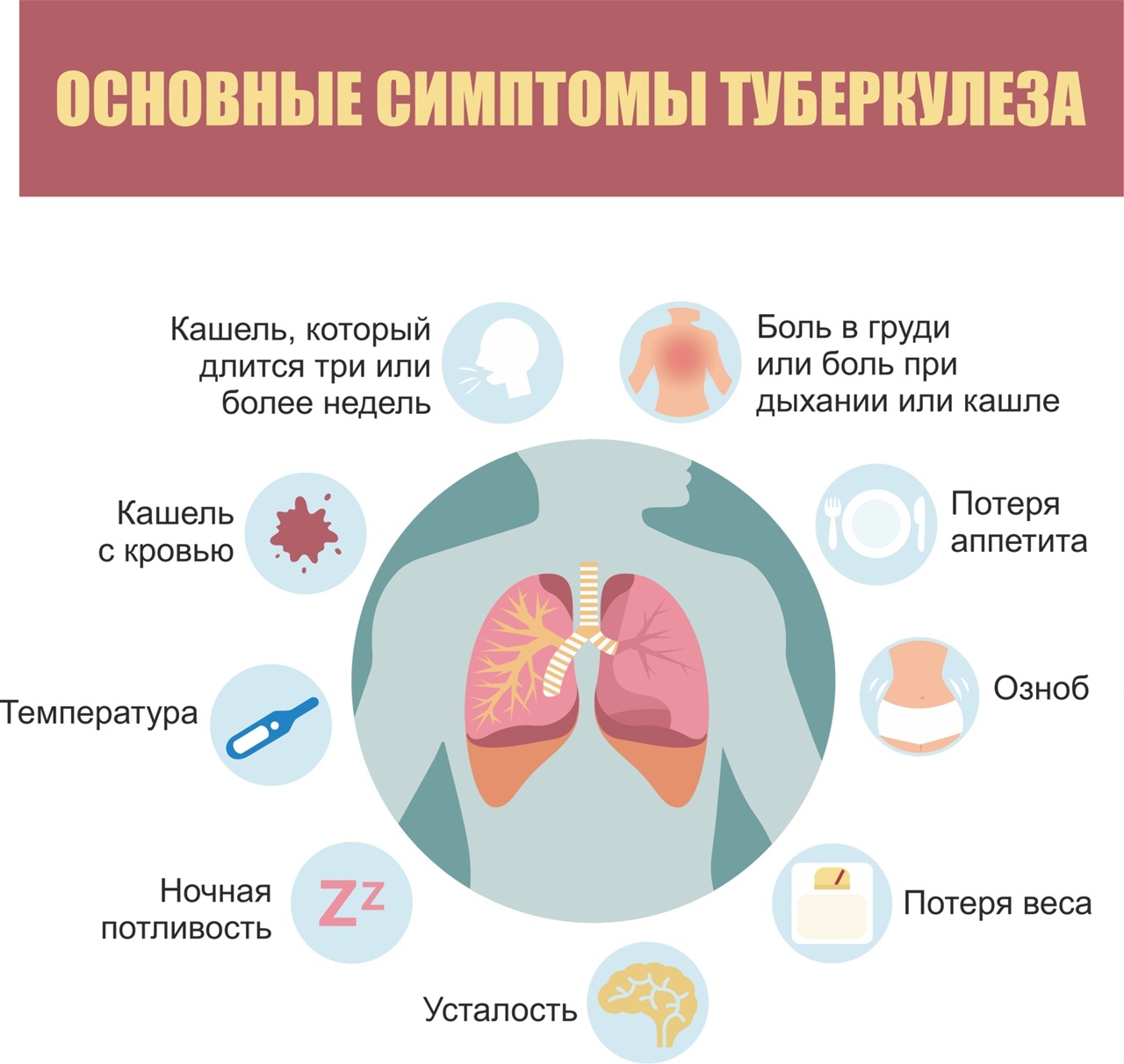 Заболевания лёгких (бронхит, пневмония, бронхиальная астма)