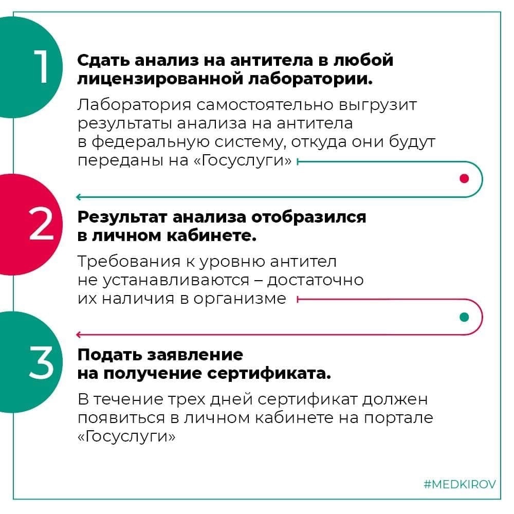 ПОЛУЧАЕМ СЕРТИФИКАТ ПО-НОВОМУ - gb2mgn74.ru